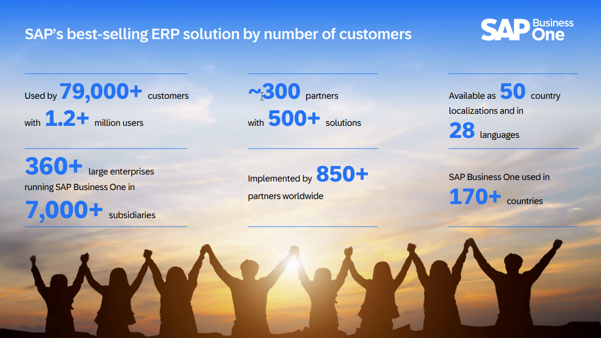 ERP SAP Business One version 10 feature package 2405