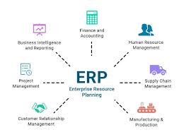 hệ thống ERP